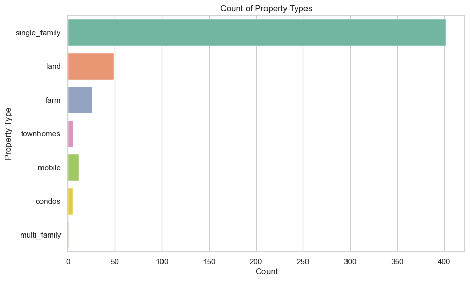 count_property type